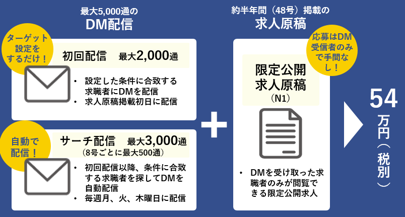 まいにちサーチオファーの商品概要