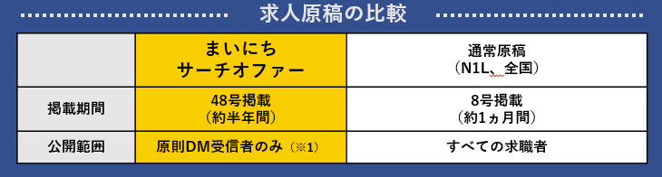 採用工数を削減する「限定公開求人」と「サーチ配信」