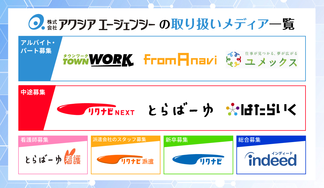 アクシアエージェンシー取り扱い求人メディア