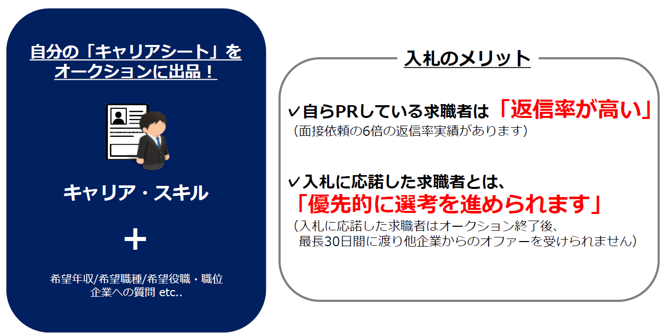 代理代理出品です！