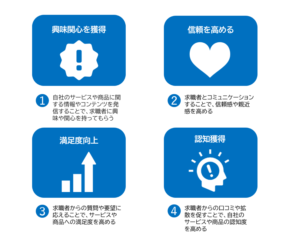 ソーシャルメディアと人材派遣ビジネスの活用